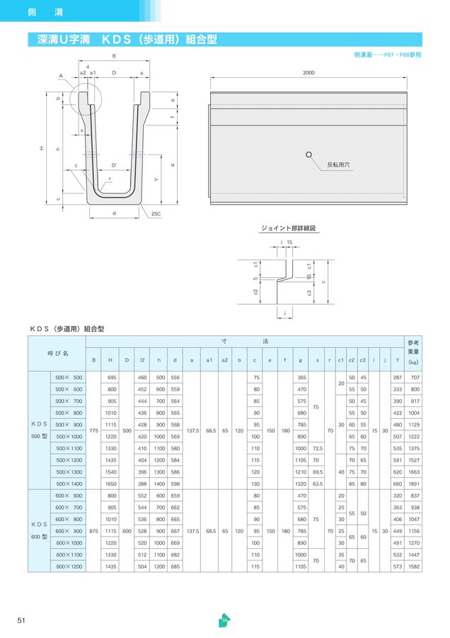 三和コンクリート工業株式会社 製品総合カタログ vol.07