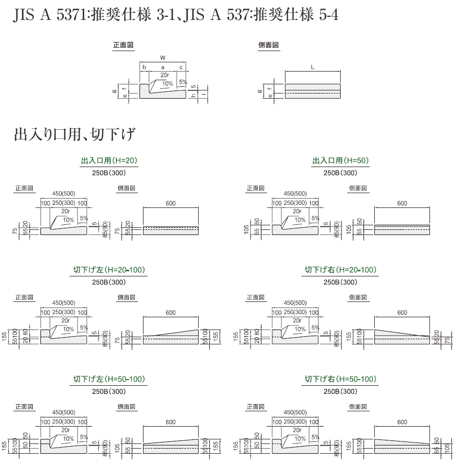 L型側溝 | 三和コンクリート工業株式会社