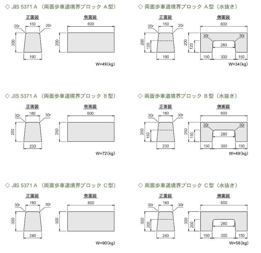 寸法 コンクリート ブロック