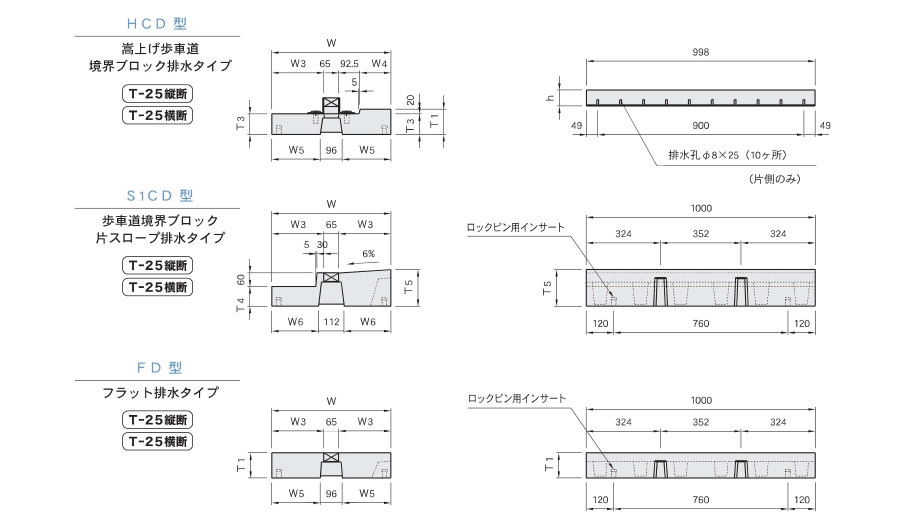 マルチスリット側溝蓋 | 三和コンクリート工業株式会社